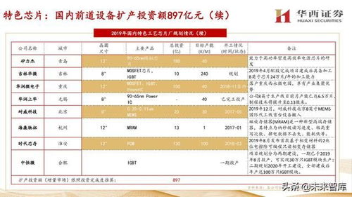 半導(dǎo)體前道設(shè)備行業(yè)148頁(yè)深度研究報(bào)告 九類(lèi)前道設(shè)備全面分析
